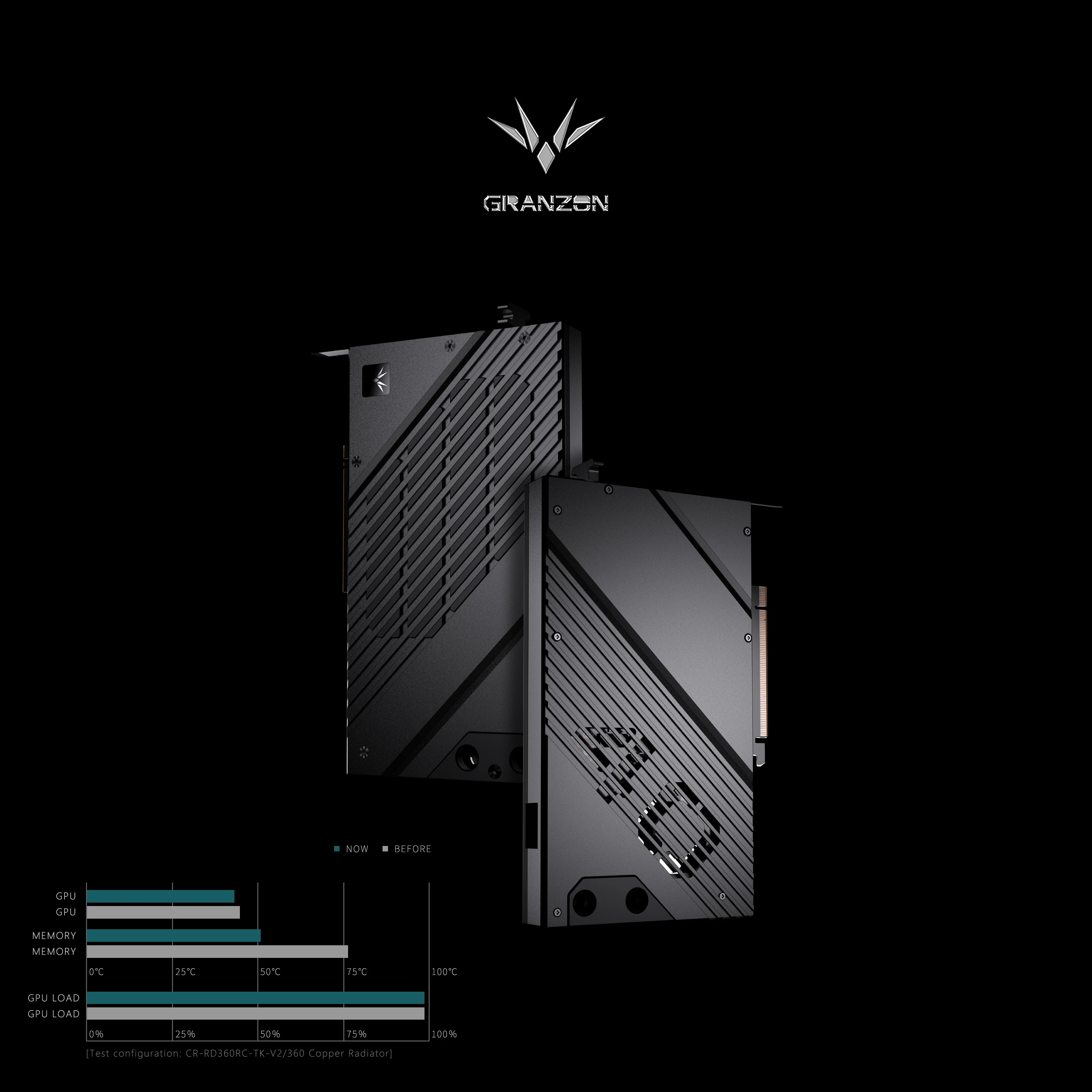 Granzon GPU Block for NVIDIA R - Rtx 4080 Water Cooling Block 评论和价格